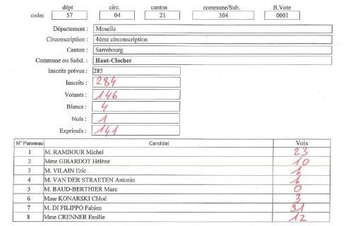 Résultats des élections législatives - 1er tour